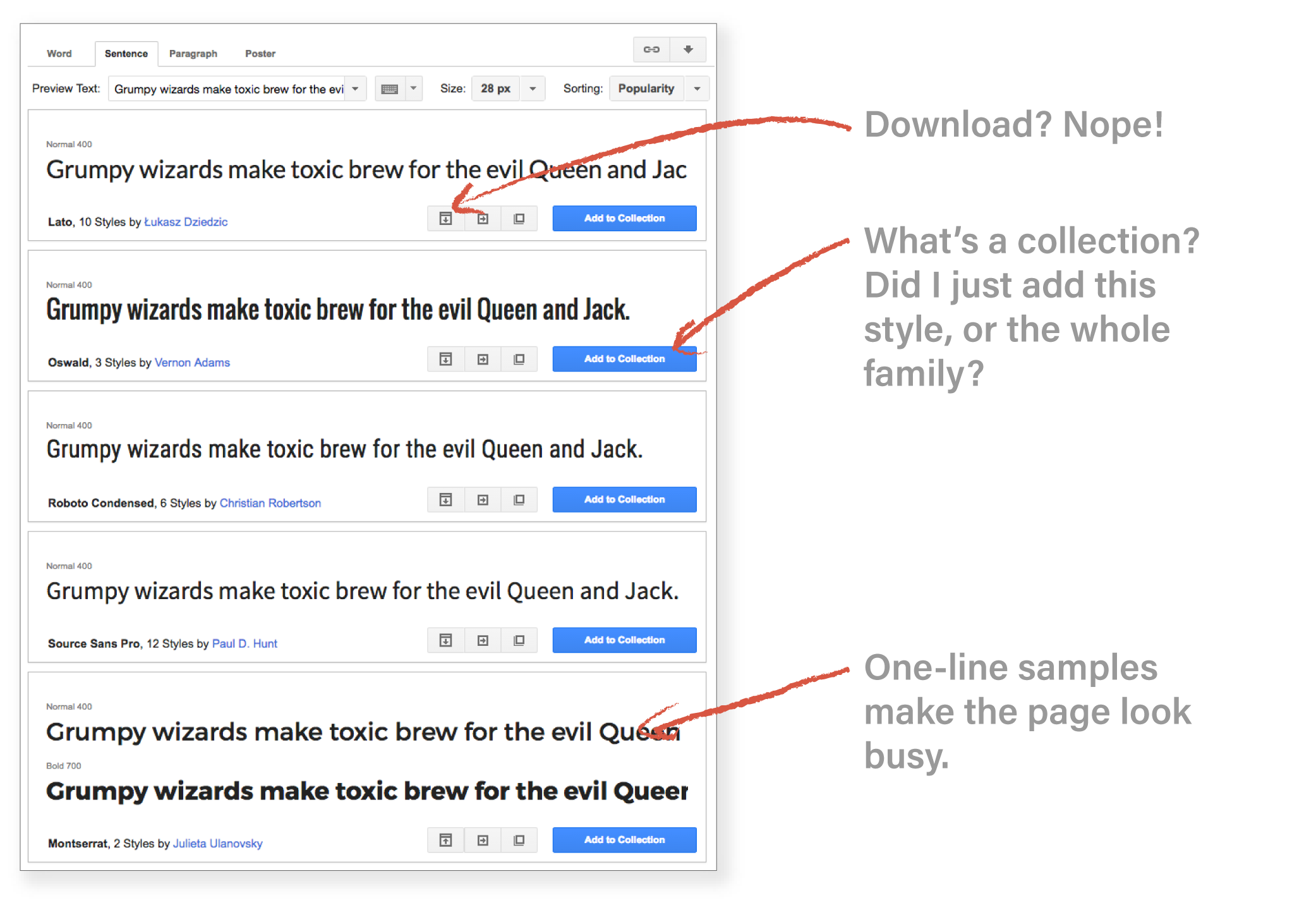 Old Google Fonts Usability Diagram